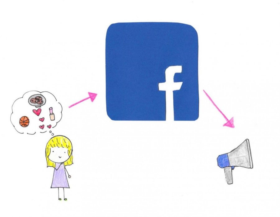 How Do Facebook Ads Work?