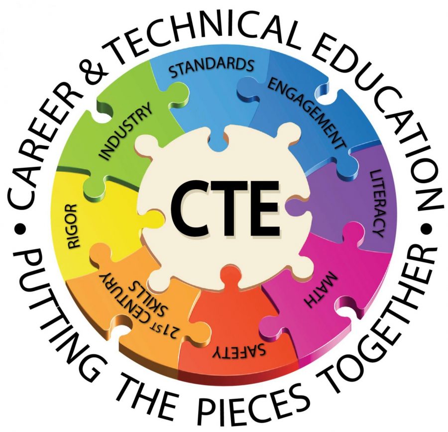 What is CTE?