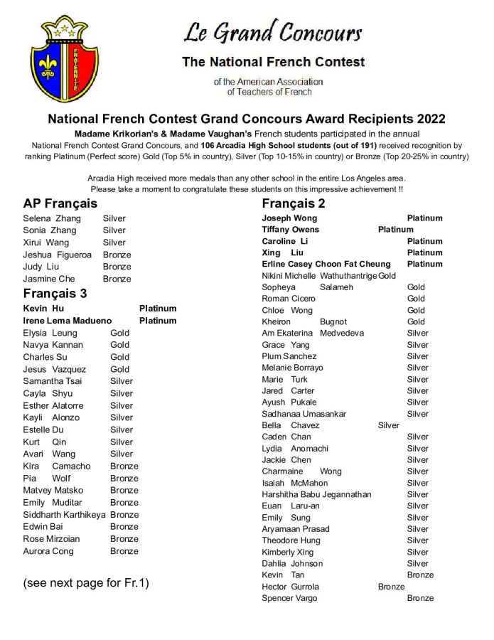 2022 National French Contest Grand Concours Award Recipients